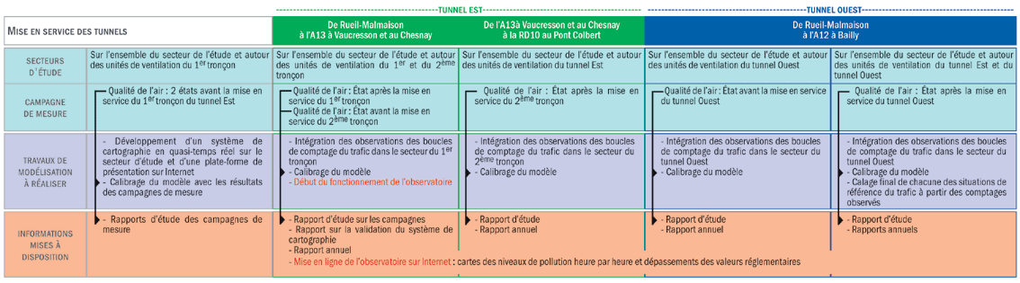 Planning